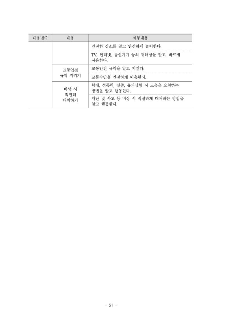 제3차표준보육과정 53페이지