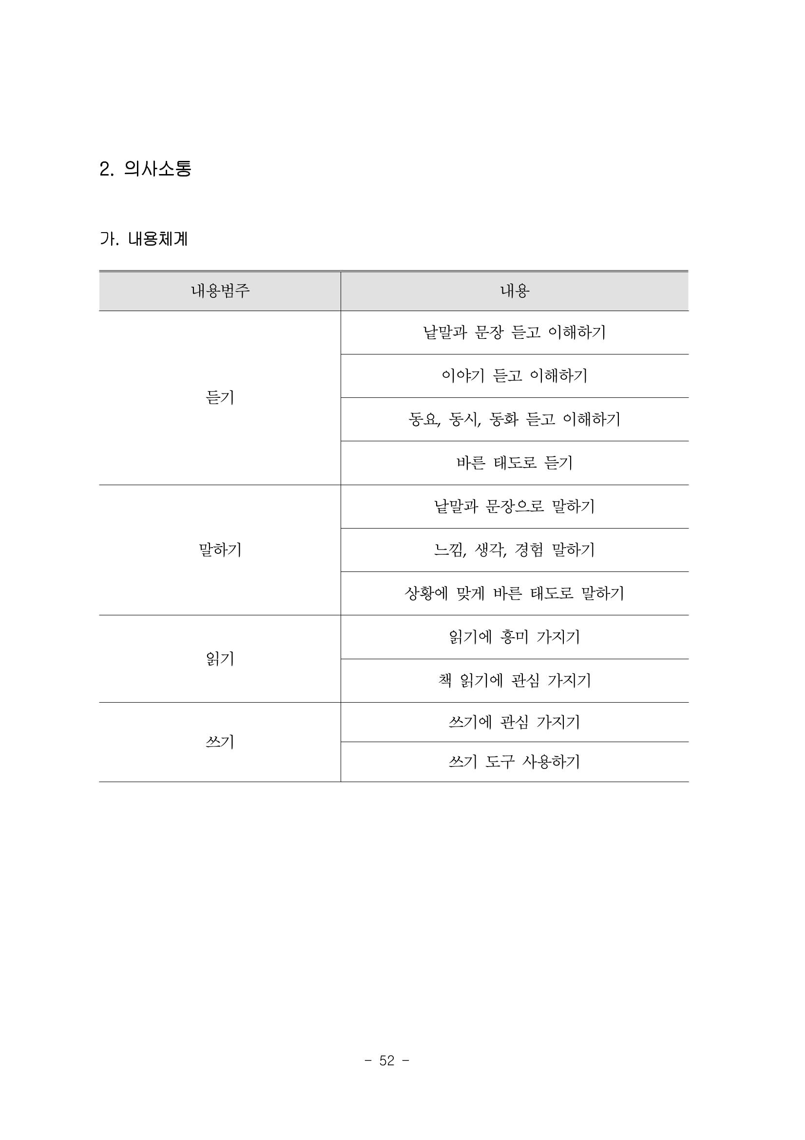 제3차표준보육과정 54페이지
