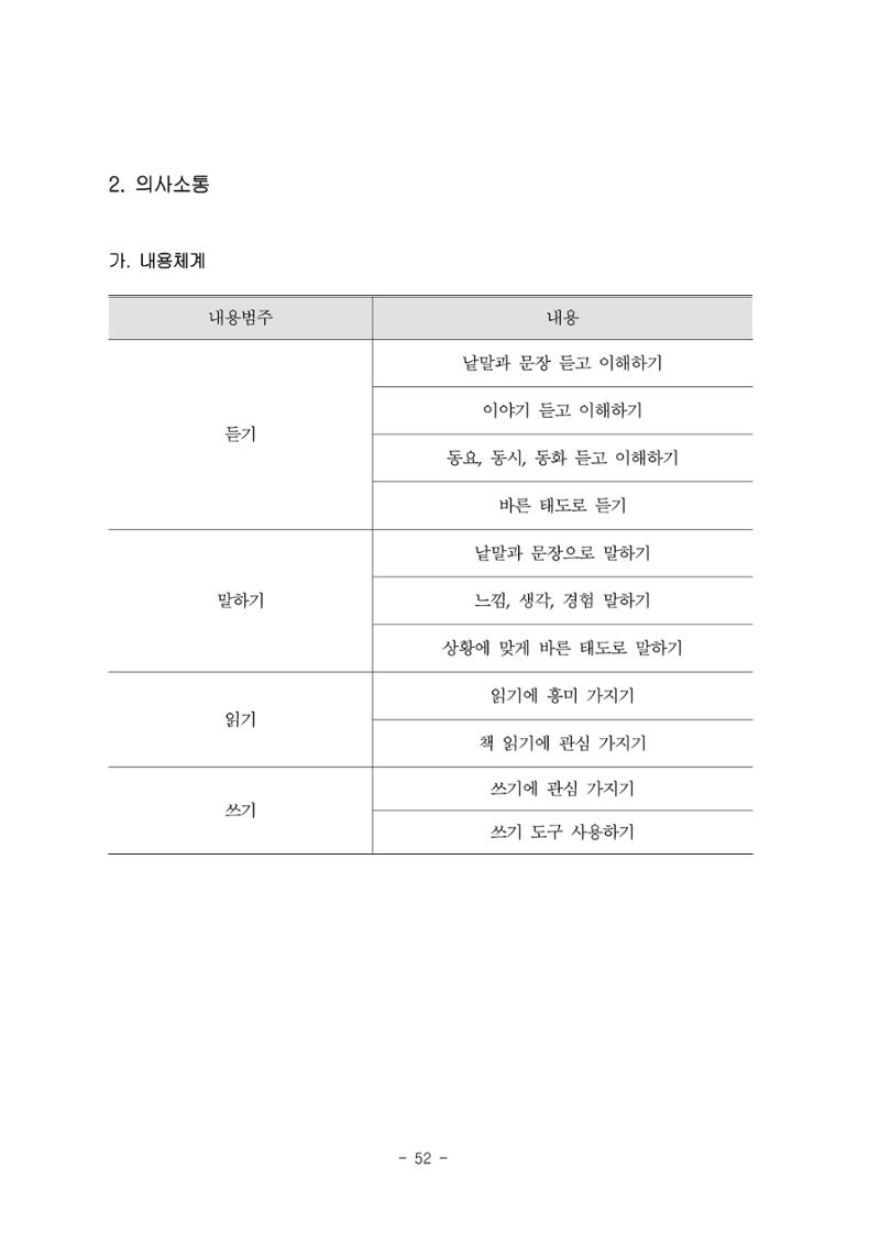 제3차표준보육과정 54페이지