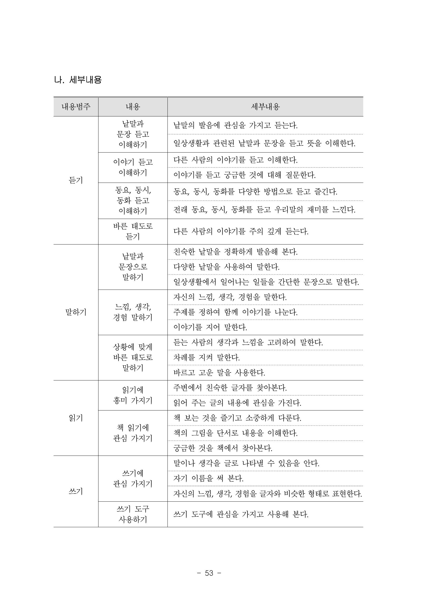 제3차표준보육과정 55페이지