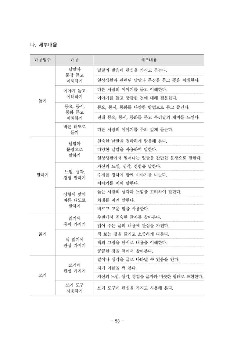 제3차표준보육과정 55페이지