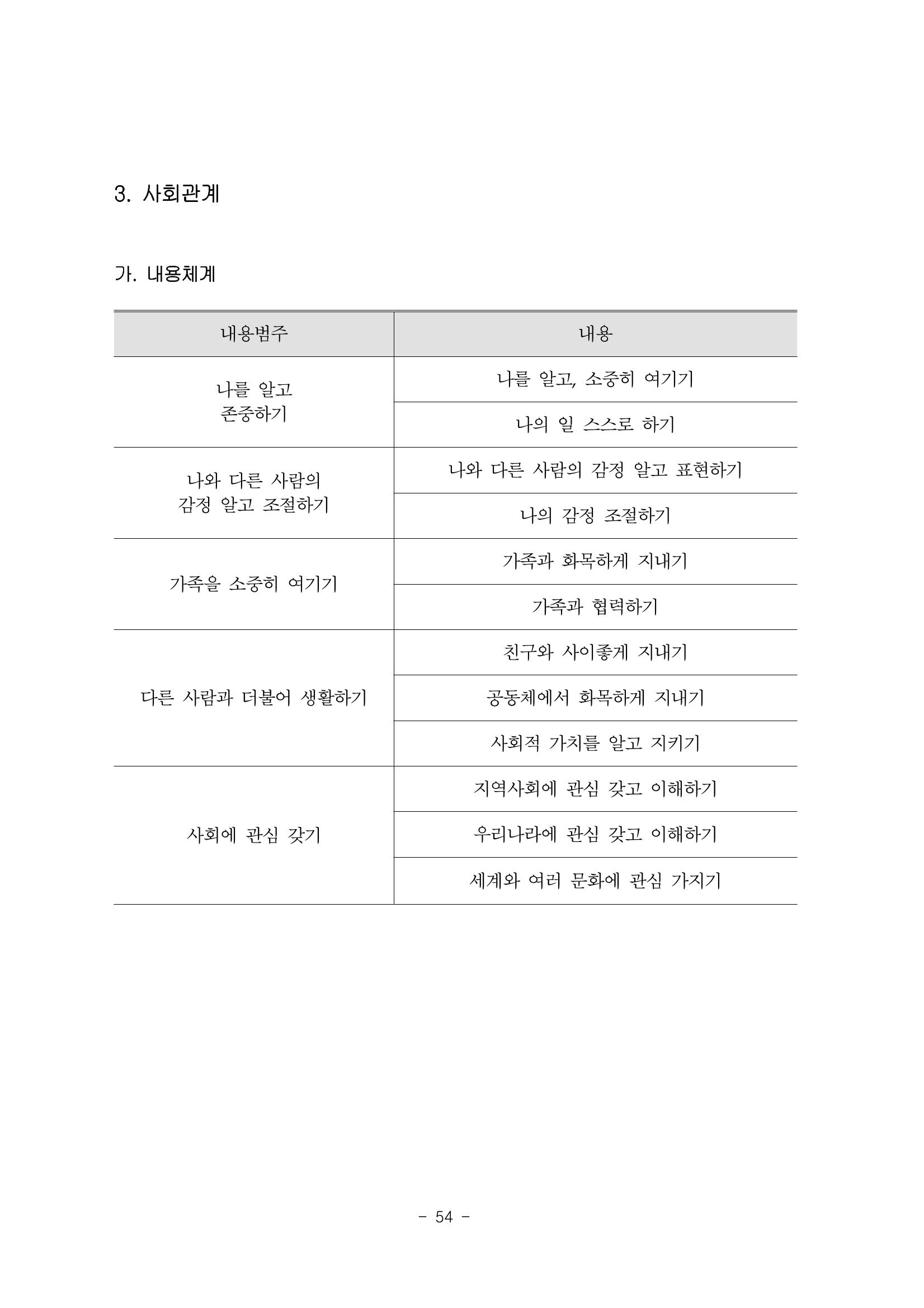 제3차표준보육과정 56페이지