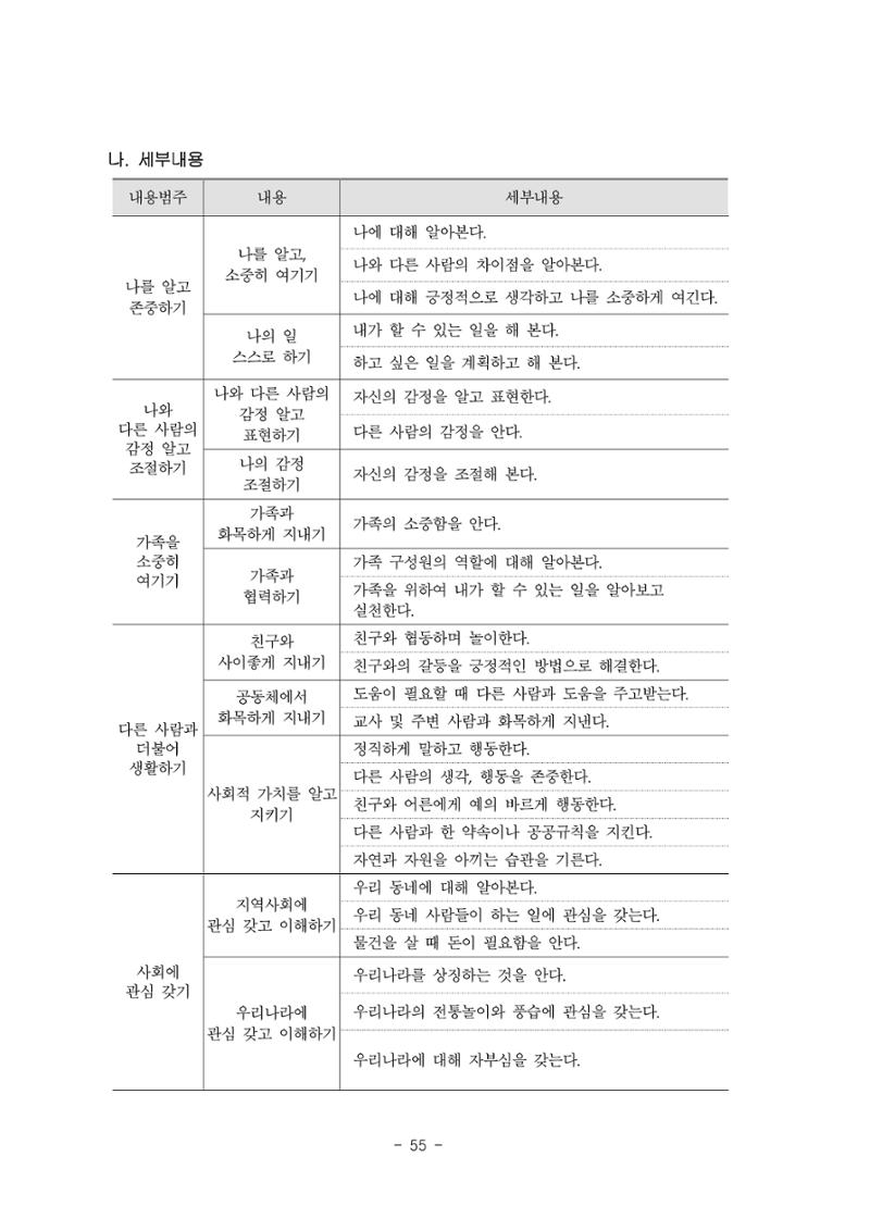 제3차표준보육과정 57페이지