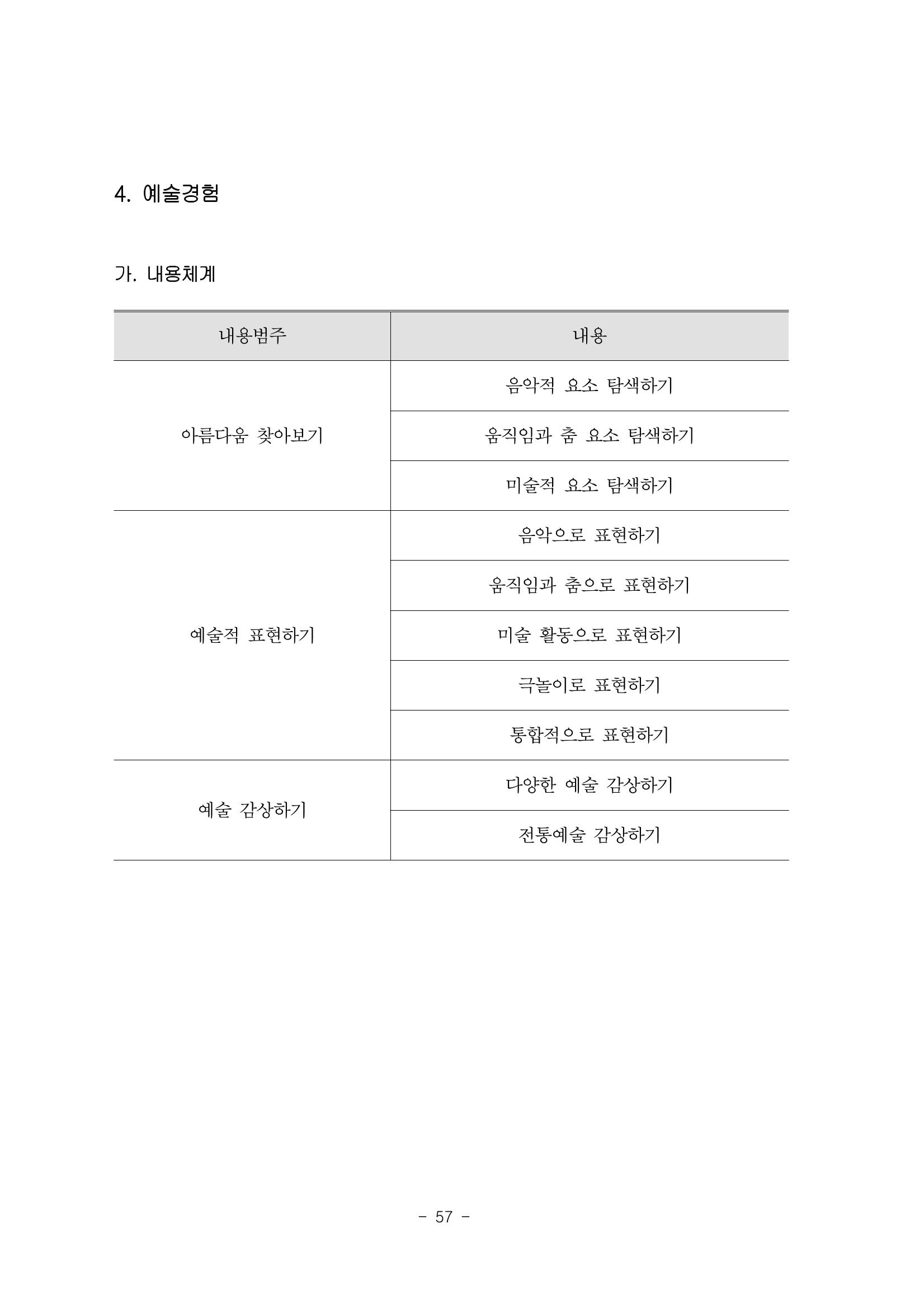 제3차표준보육과정 59페이지