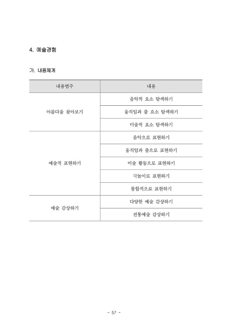제3차표준보육과정 59페이지