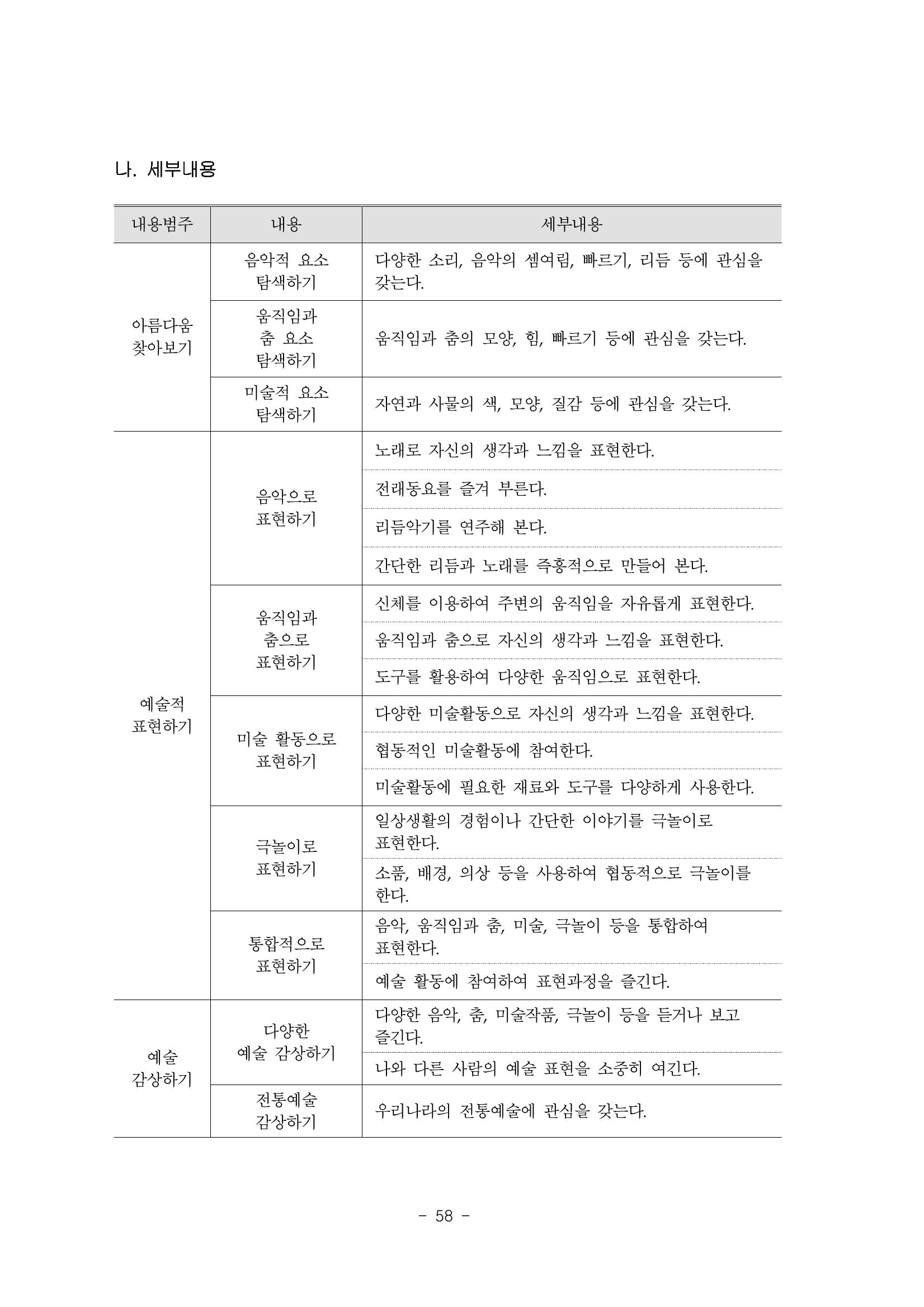 제3차표준보육과정 60페이지