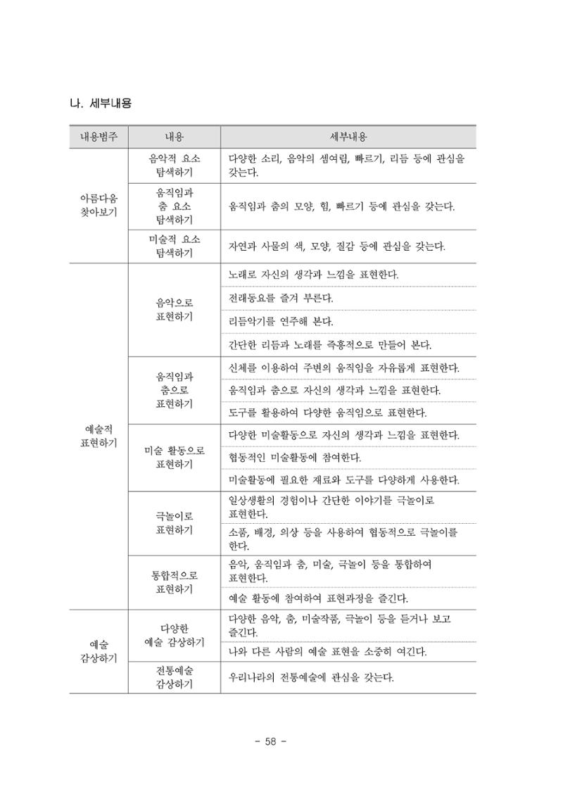 제3차표준보육과정 60페이지