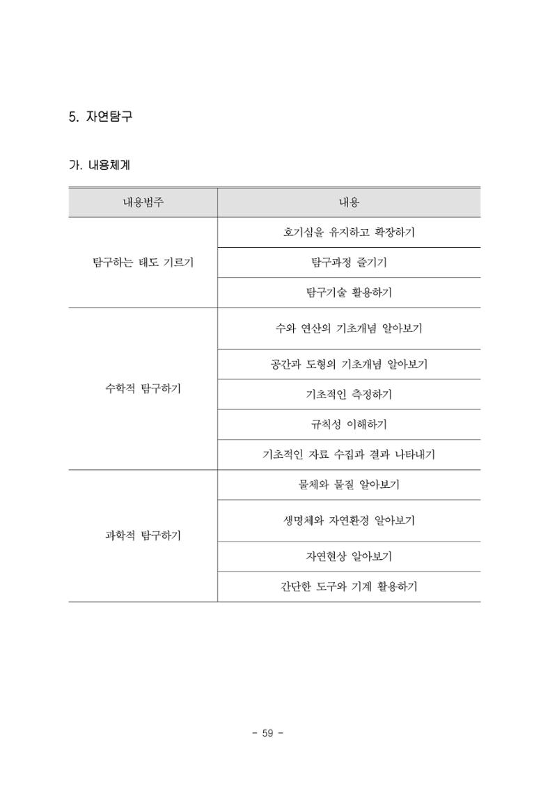 제3차표준보육과정 61페이지