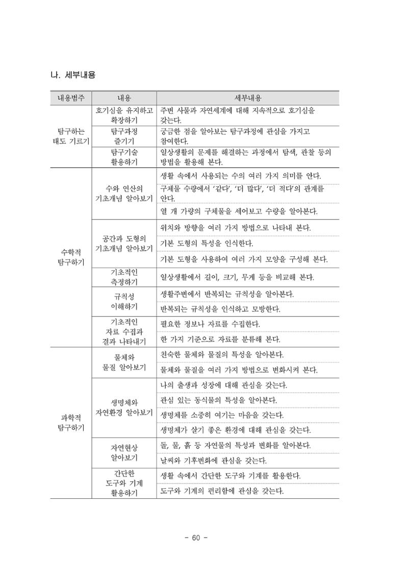 제3차표준보육과정 62페이지