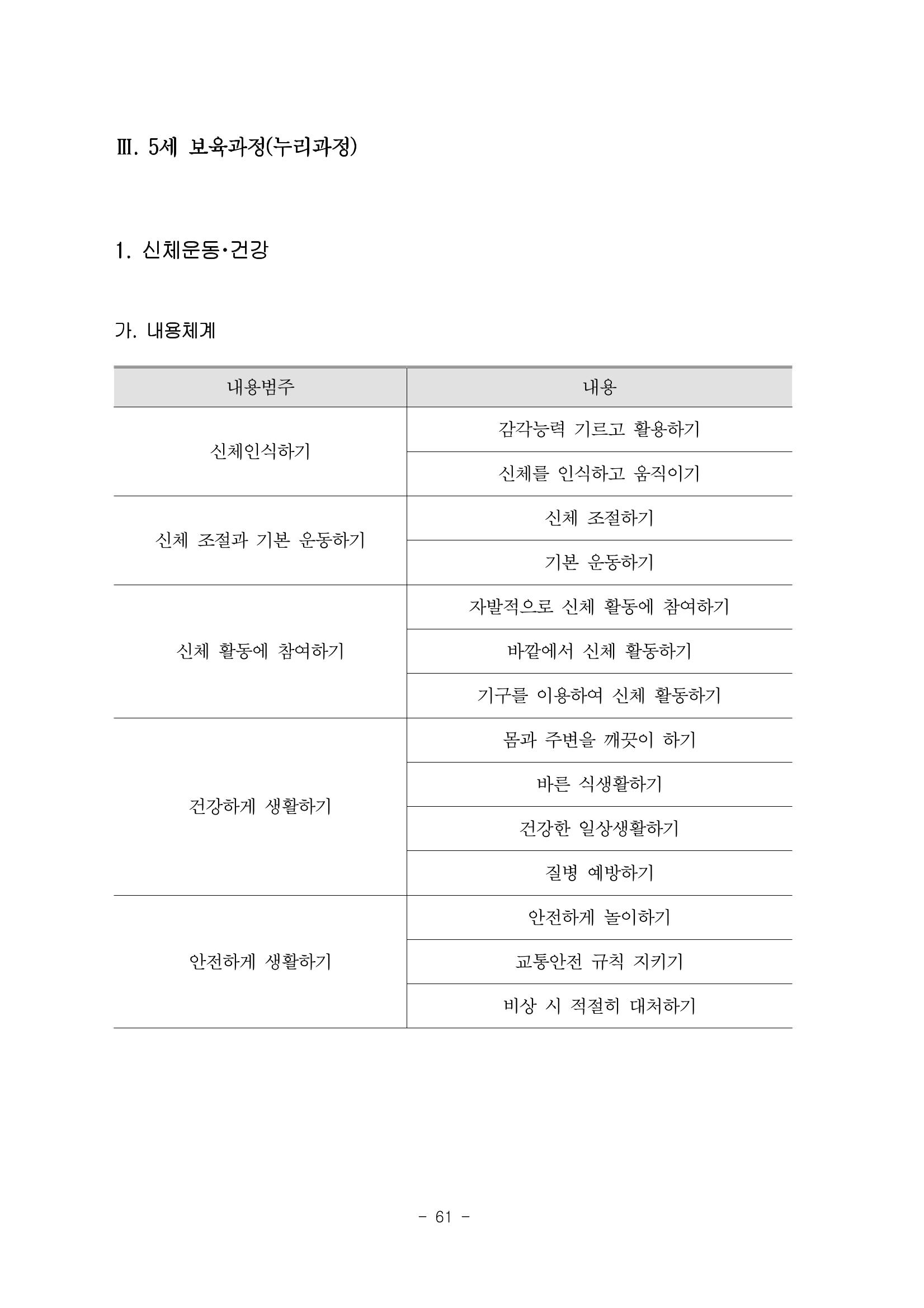 제3차표준보육과정 63페이지