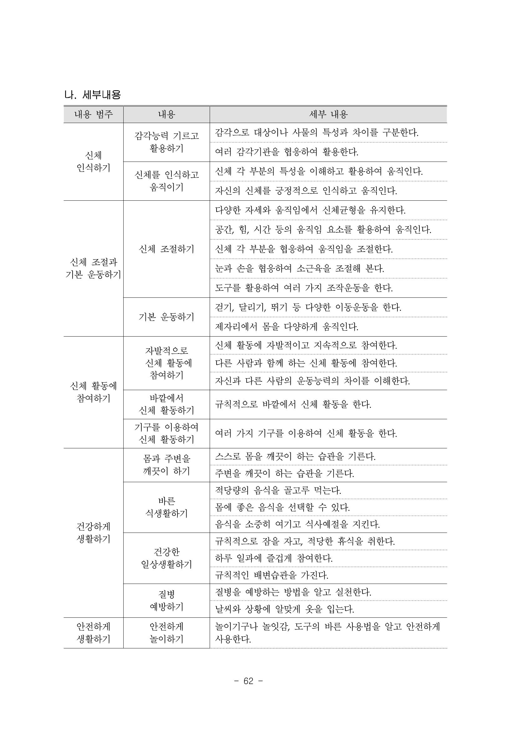 제3차표준보육과정 64페이지