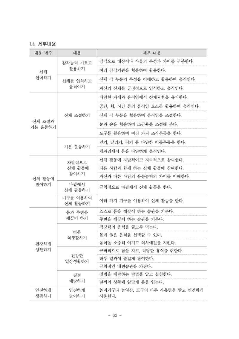 제3차표준보육과정 64페이지