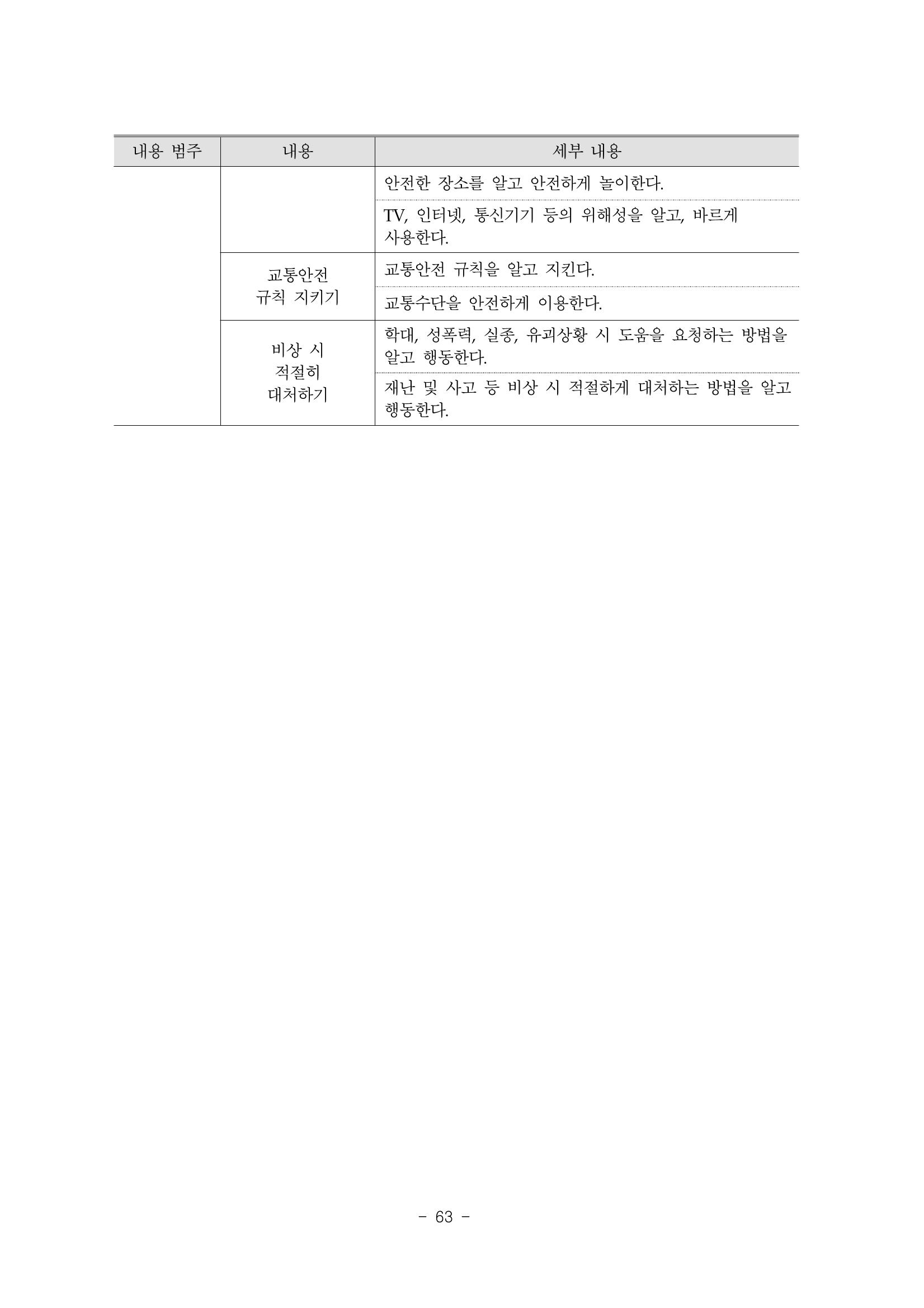 제3차표준보육과정 65페이지
