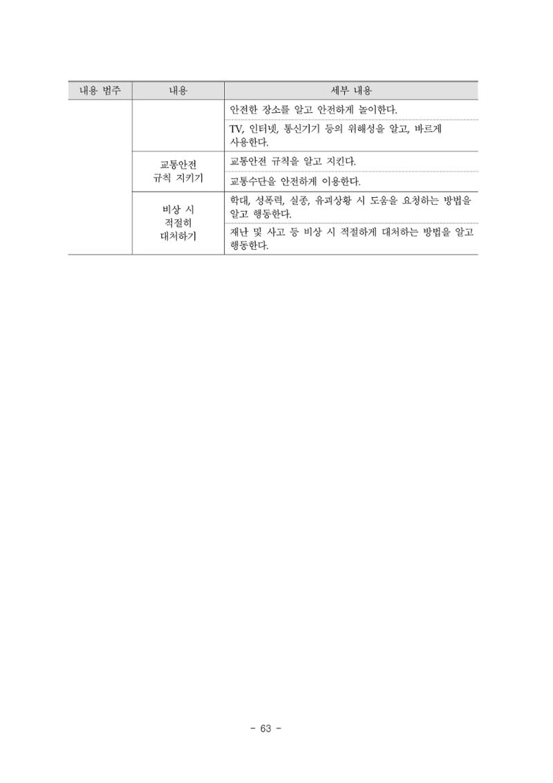 제3차표준보육과정 65페이지