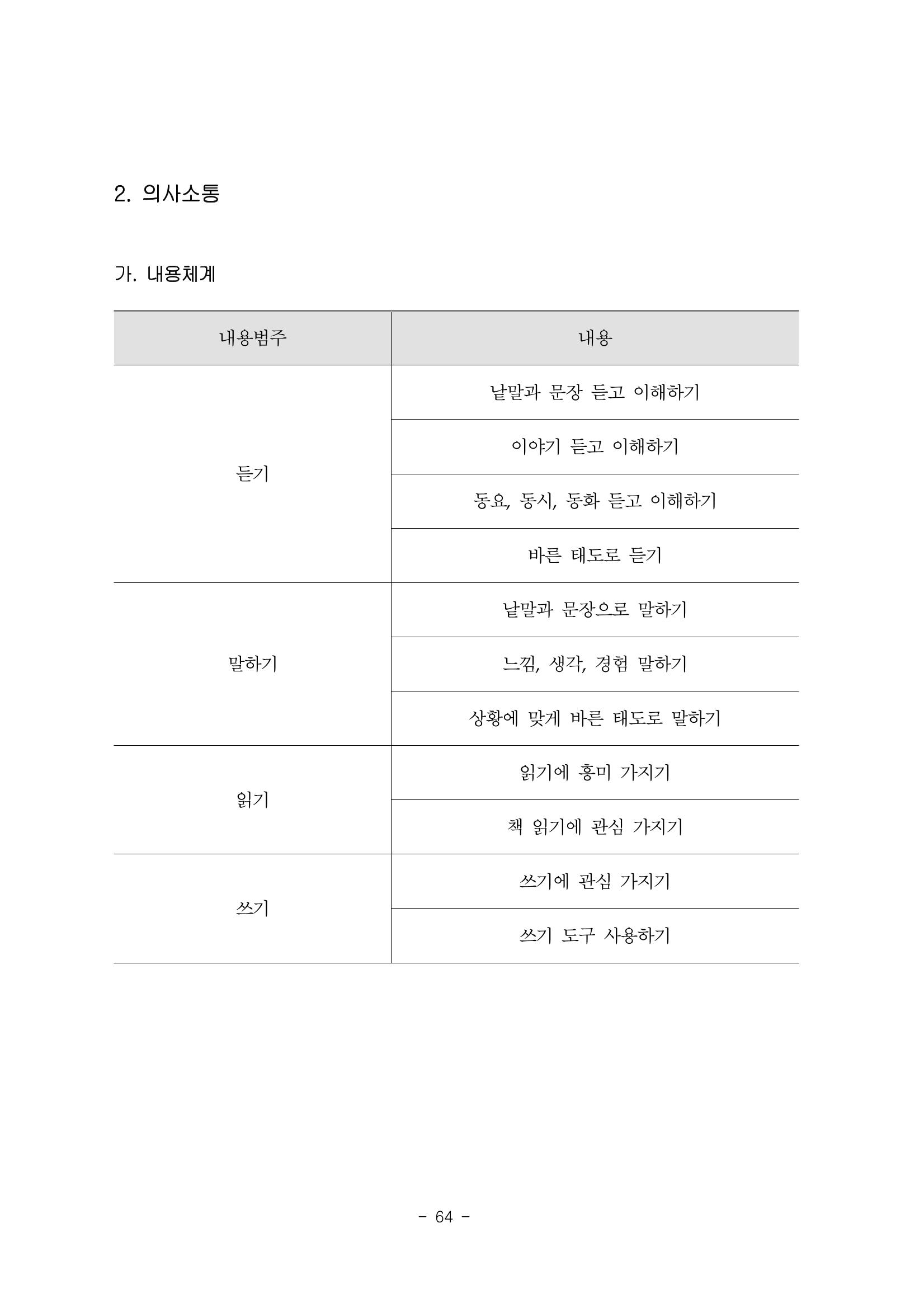 제3차표준보육과정 66페이지