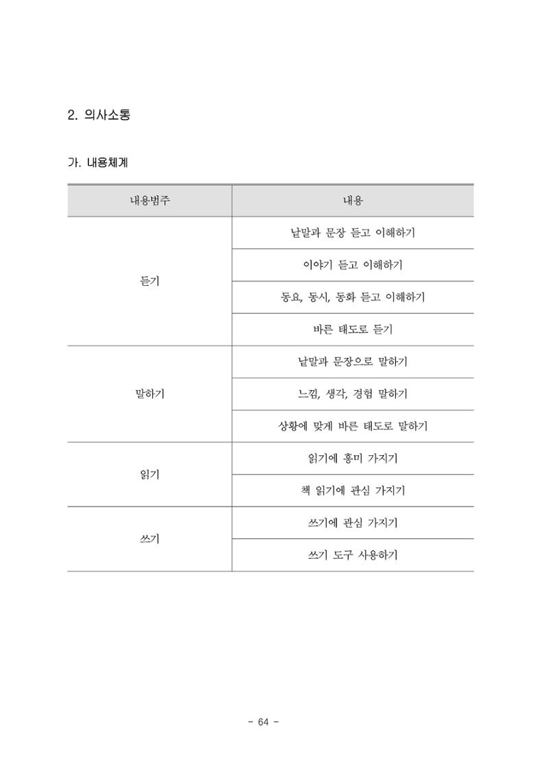 제3차표준보육과정 66페이지