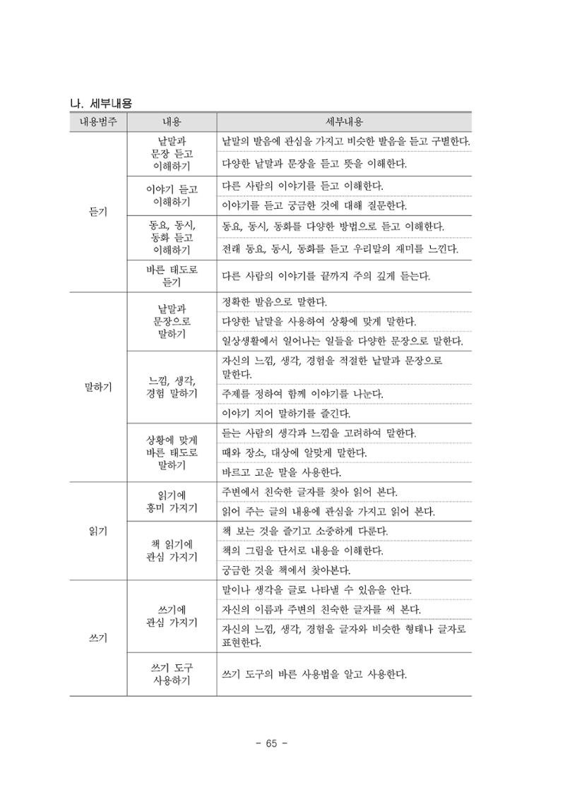 제3차표준보육과정 67페이지