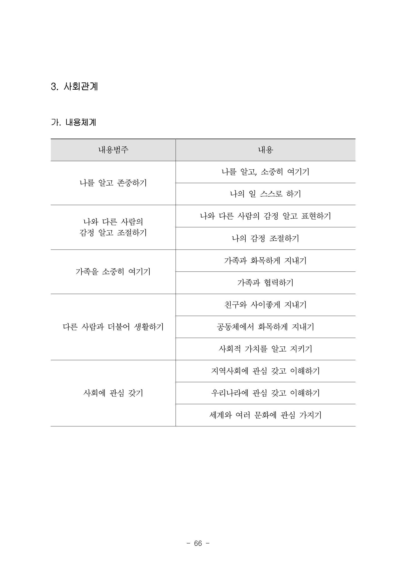 제3차표준보육과정 68페이지