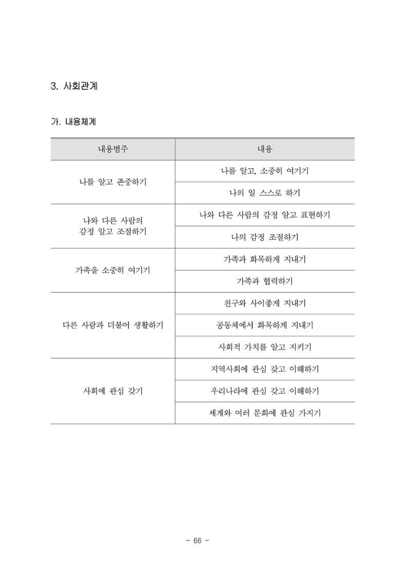 제3차표준보육과정 68페이지