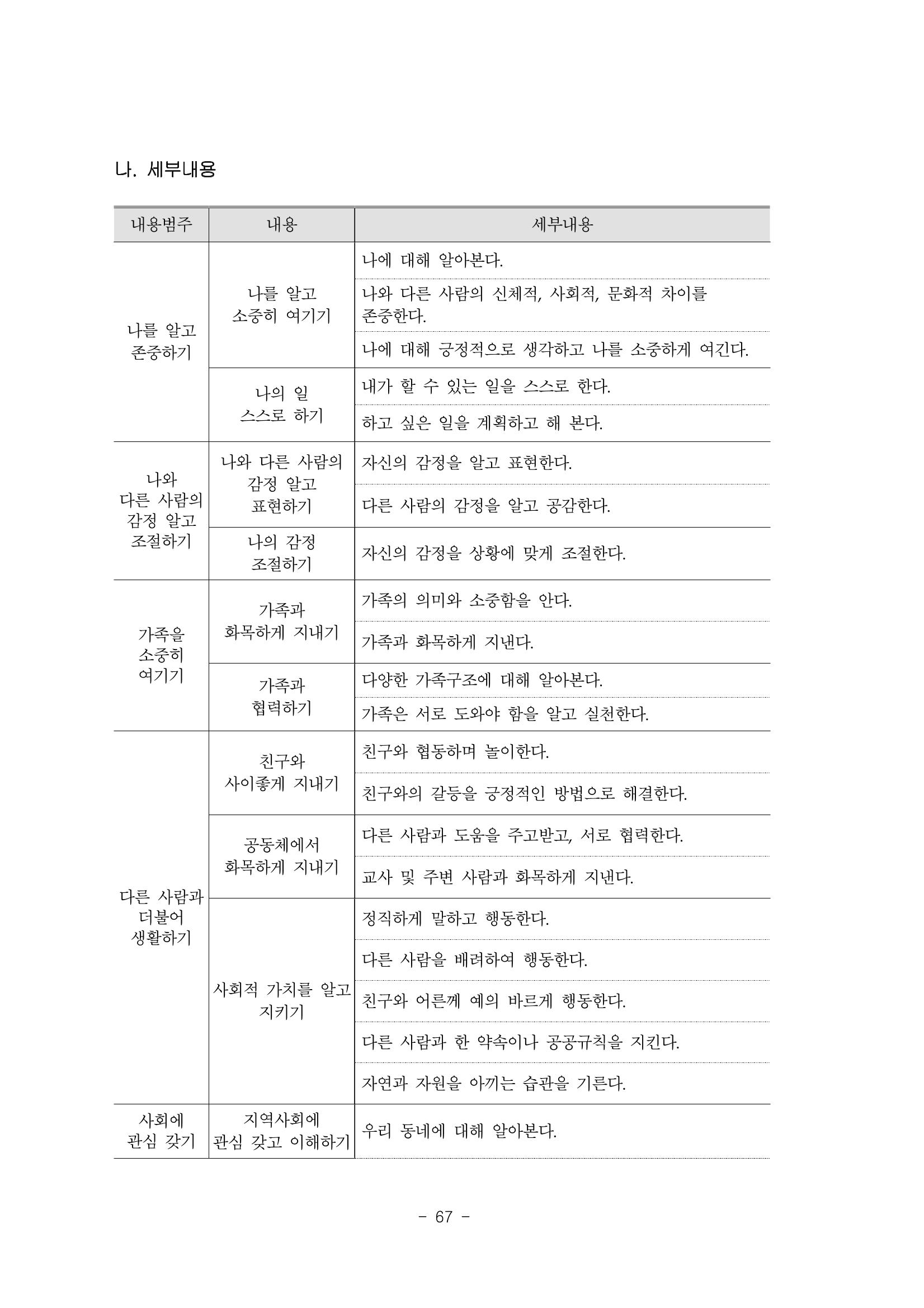 제3차표준보육과정 69페이지