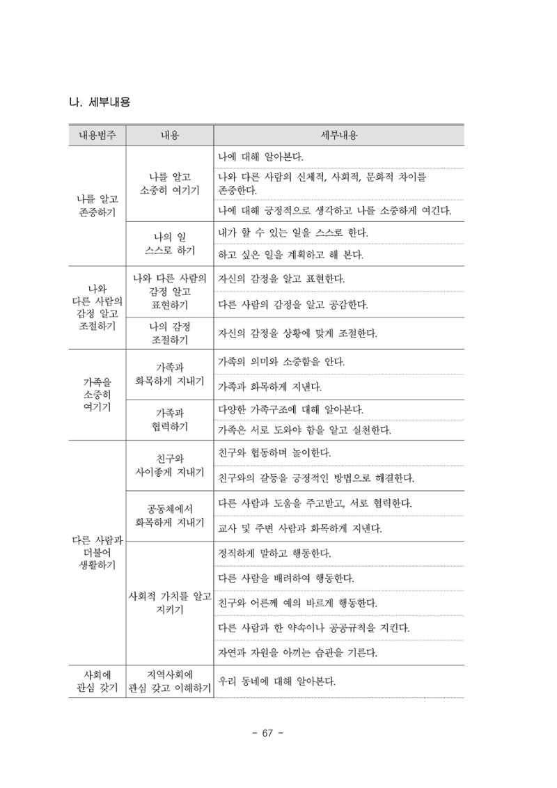 제3차표준보육과정 69페이지