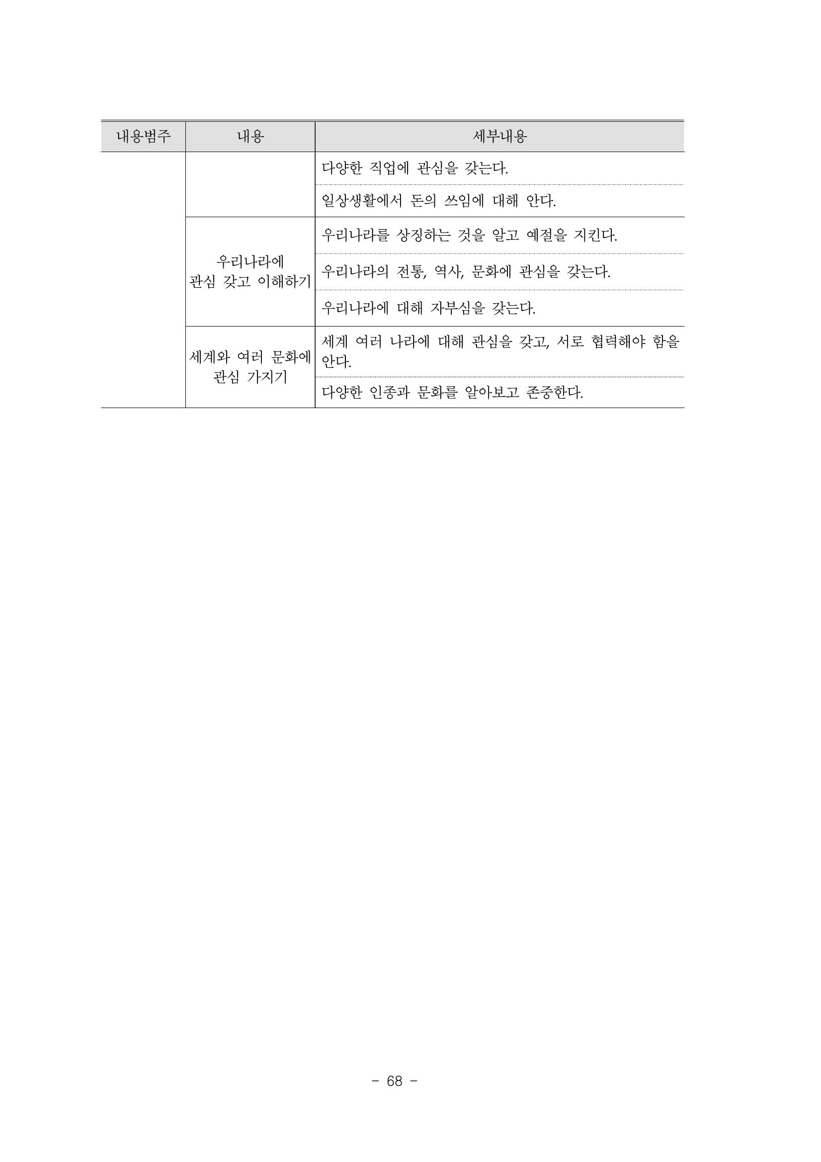 제3차표준보육과정 70페이지