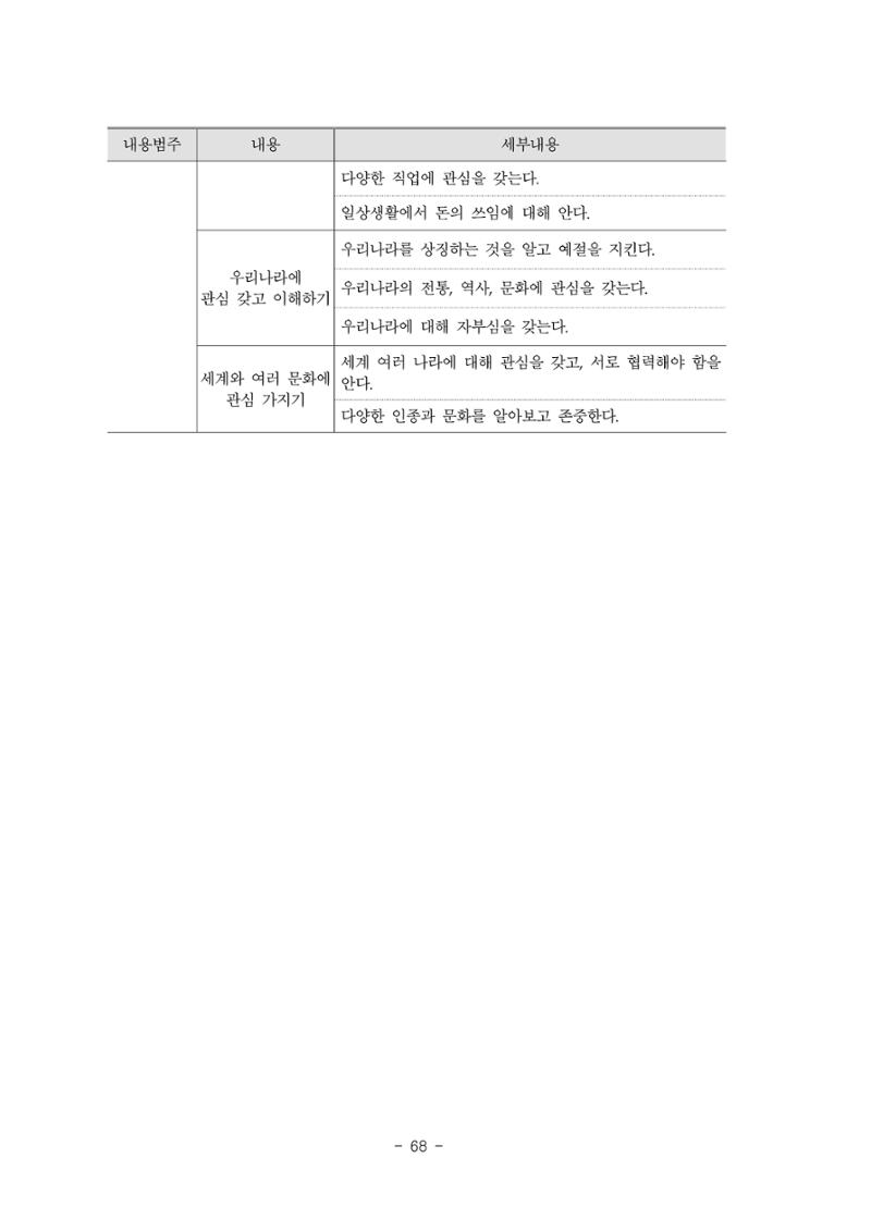 제3차표준보육과정 70페이지