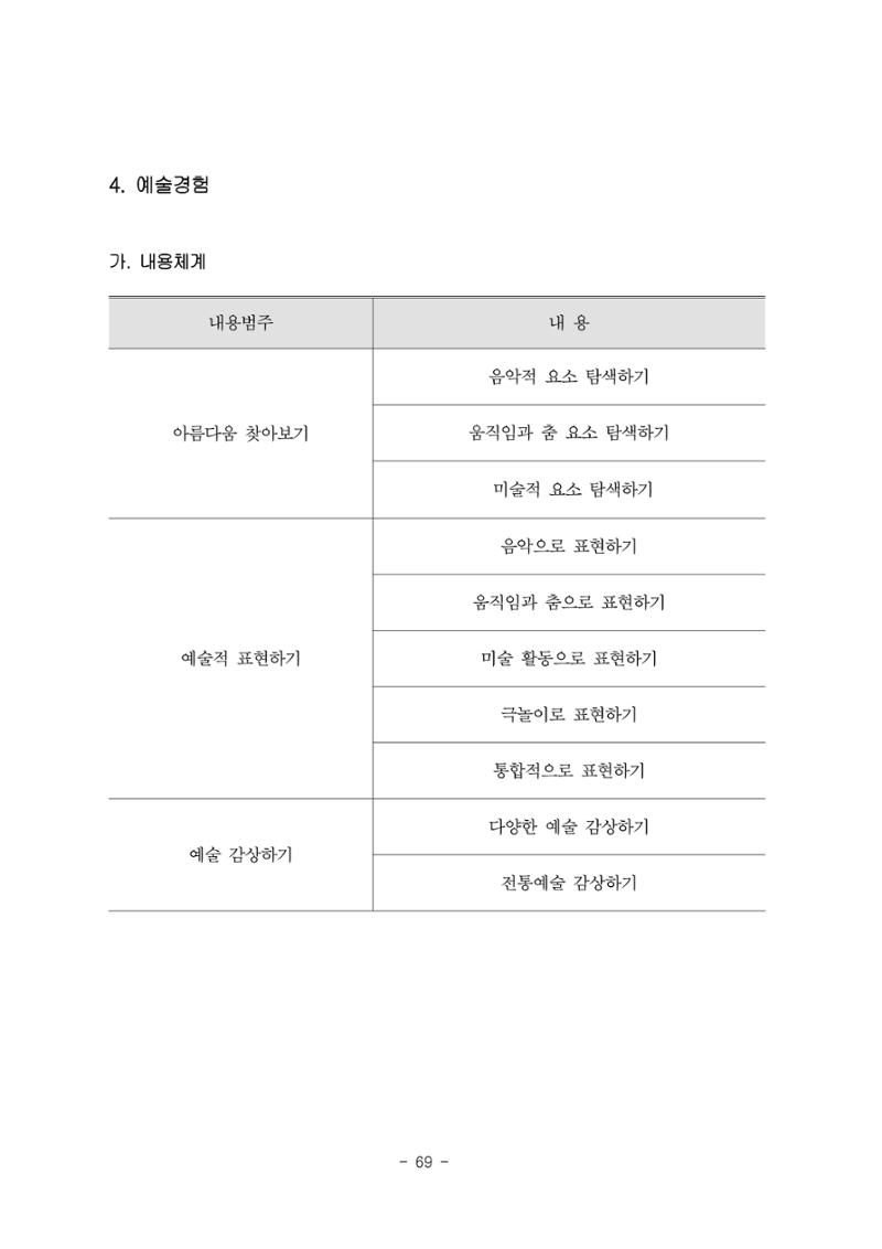 제3차표준보육과정 71페이지