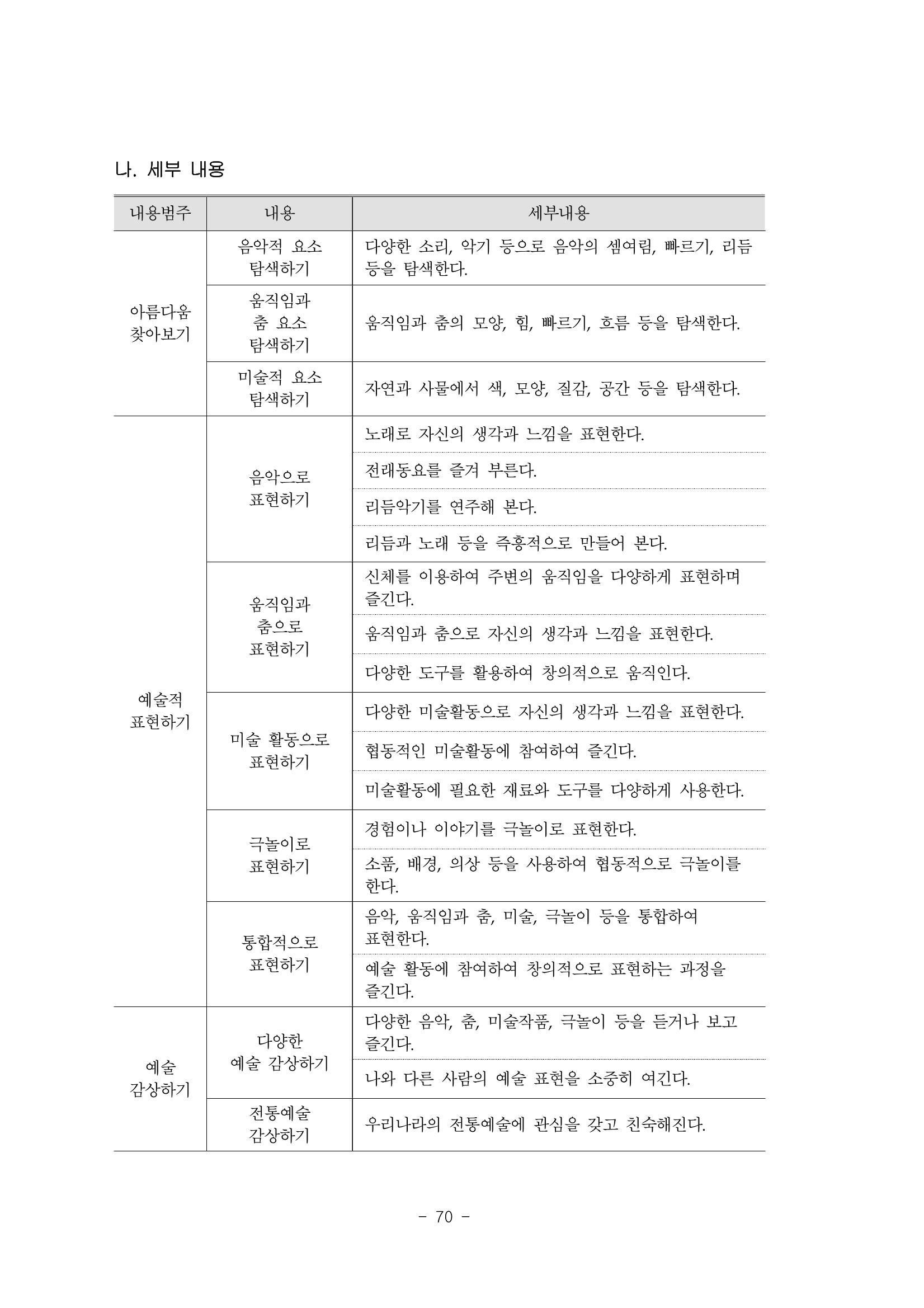 제3차표준보육과정 72페이지