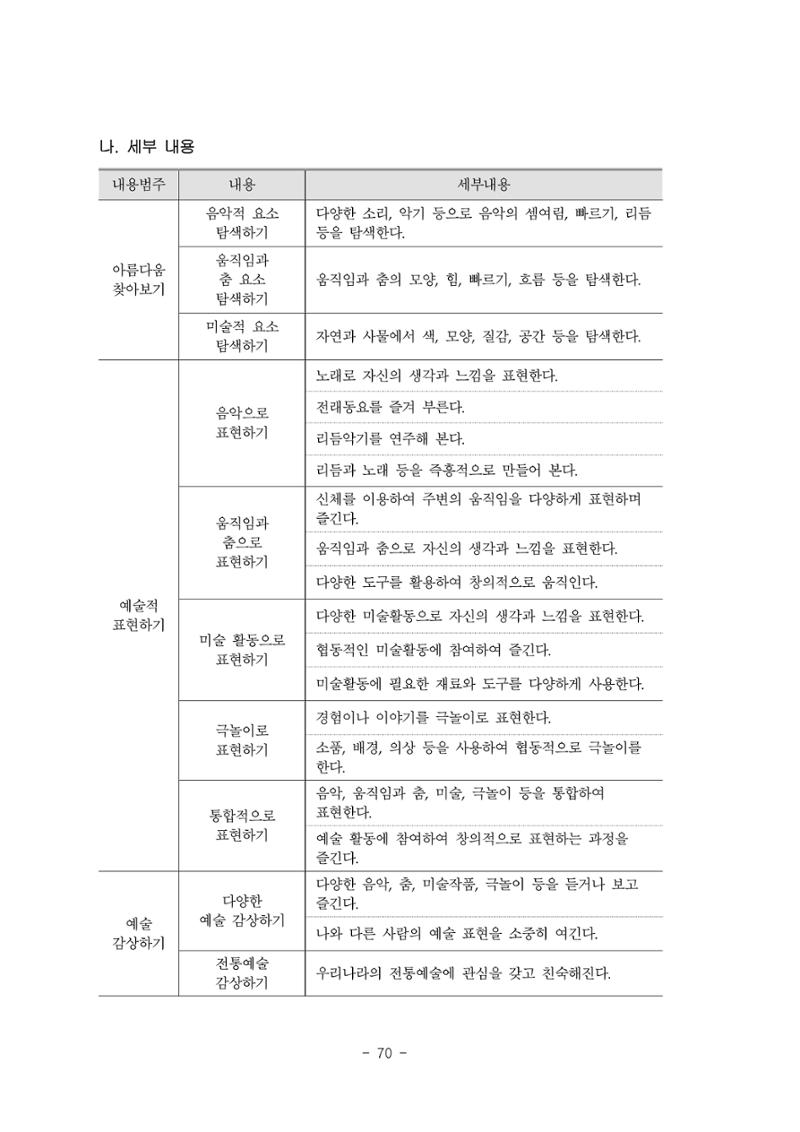 제3차표준보육과정 72페이지