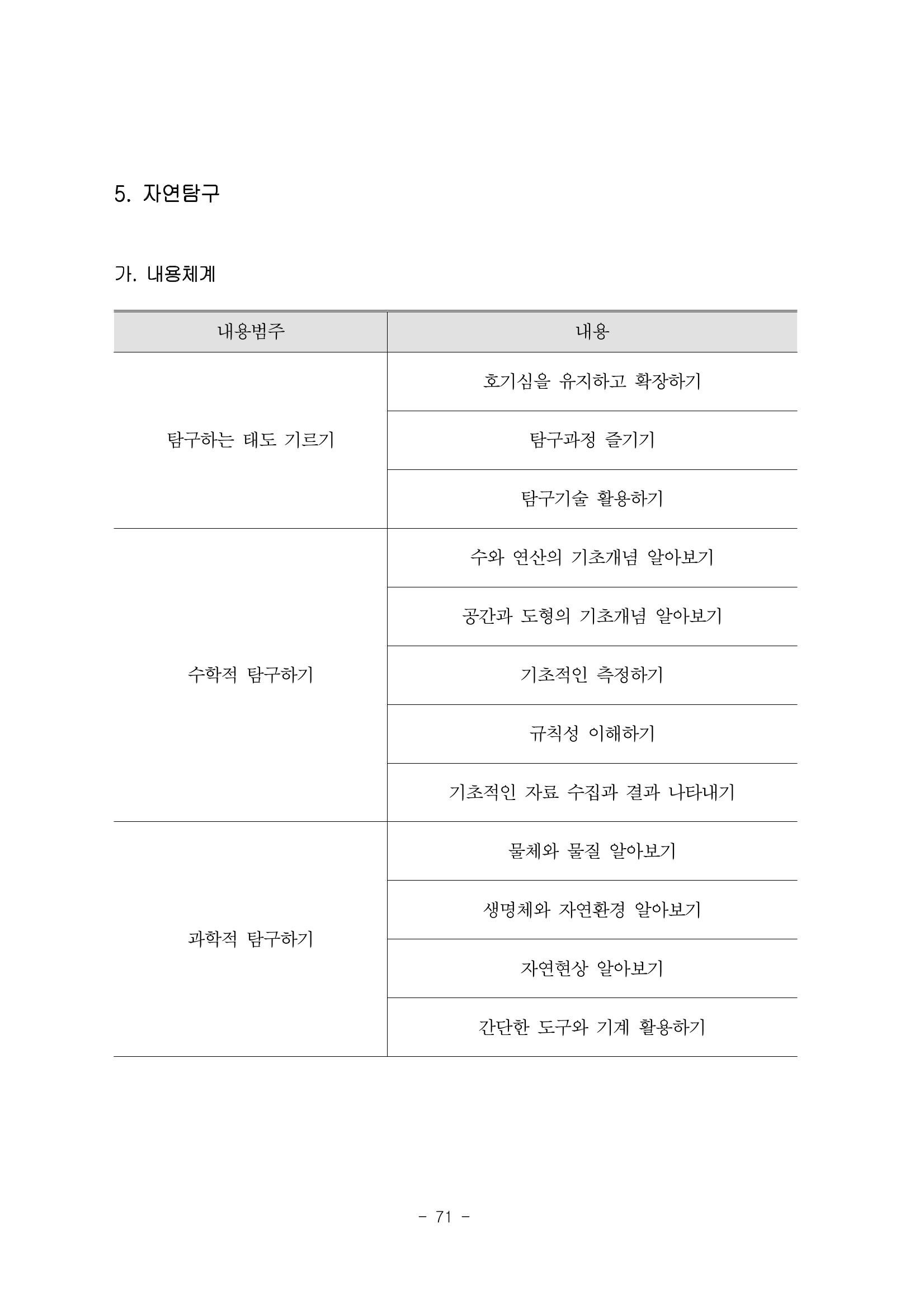 제3차표준보육과정 73페이지