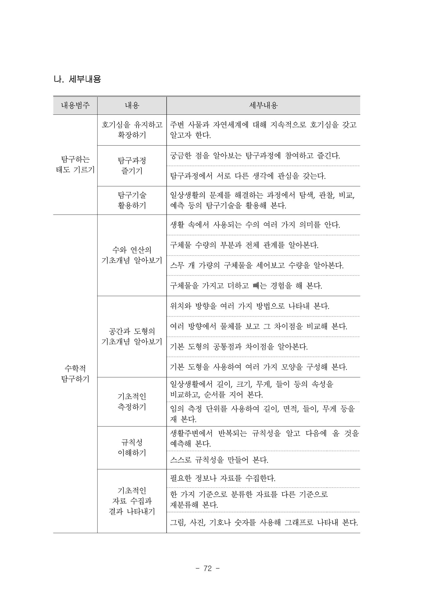 제3차표준보육과정 74페이지
