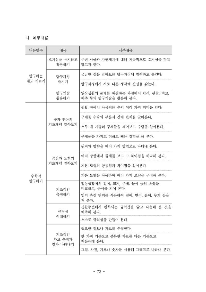 제3차표준보육과정 74페이지