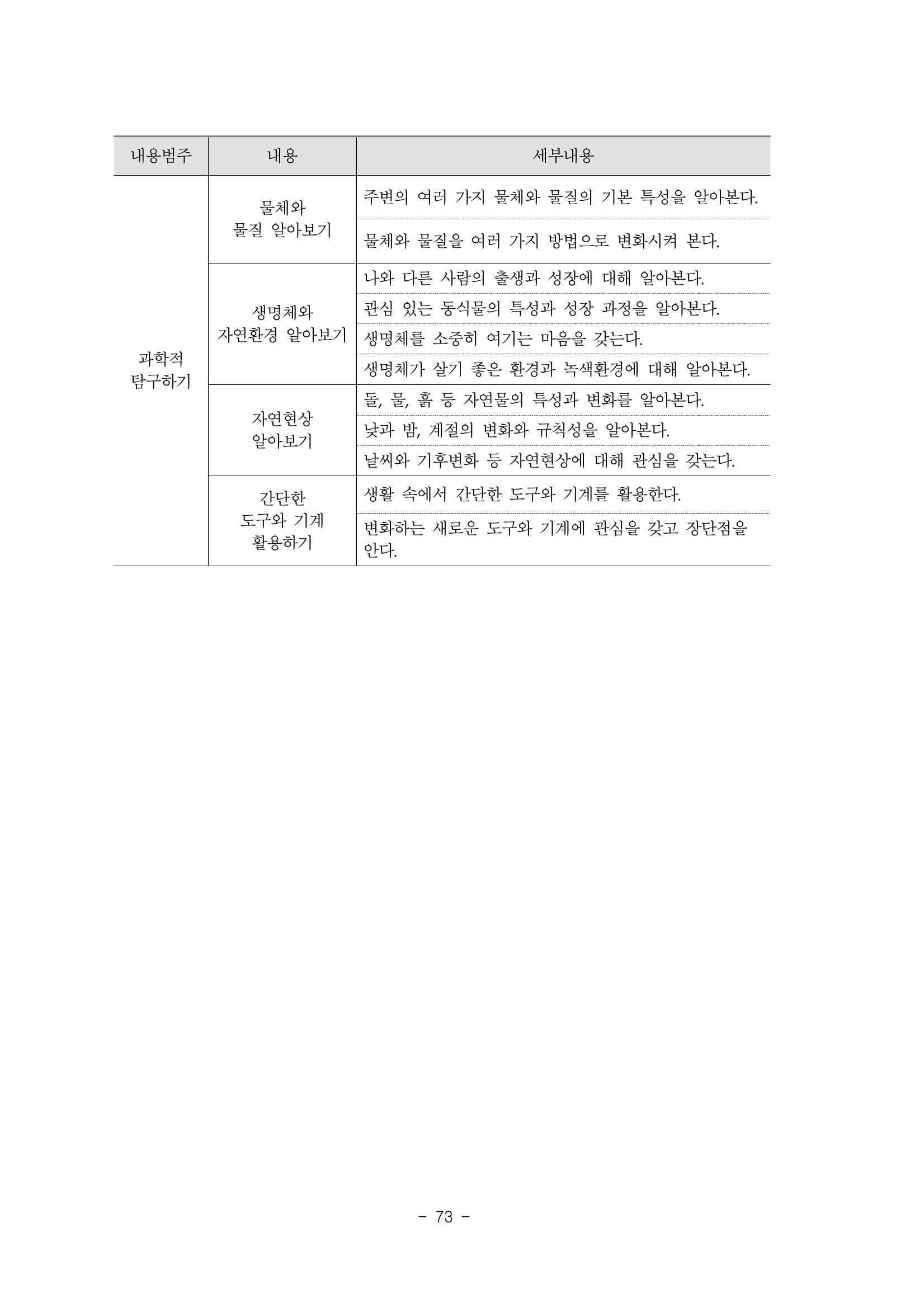 제3차표준보육과정 75페이지