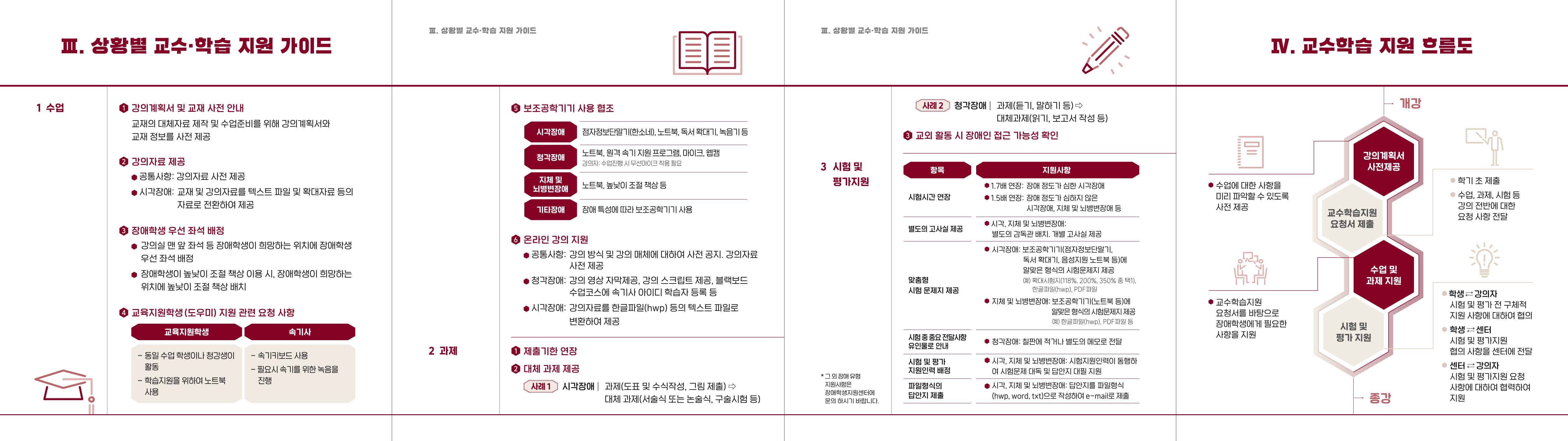 [CAKE] 고려대학교 KU장애학습지원안내서 2페이지