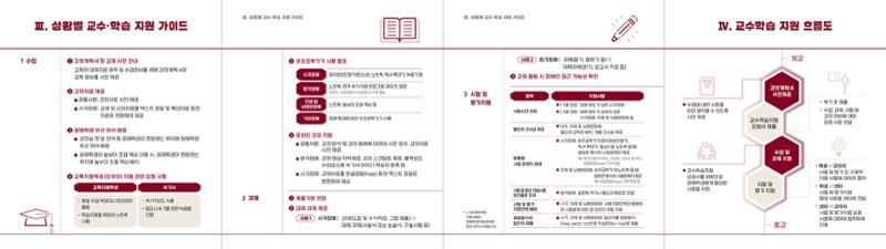 [CAKE] 고려대학교 KU장애학습지원안내서 2페이지