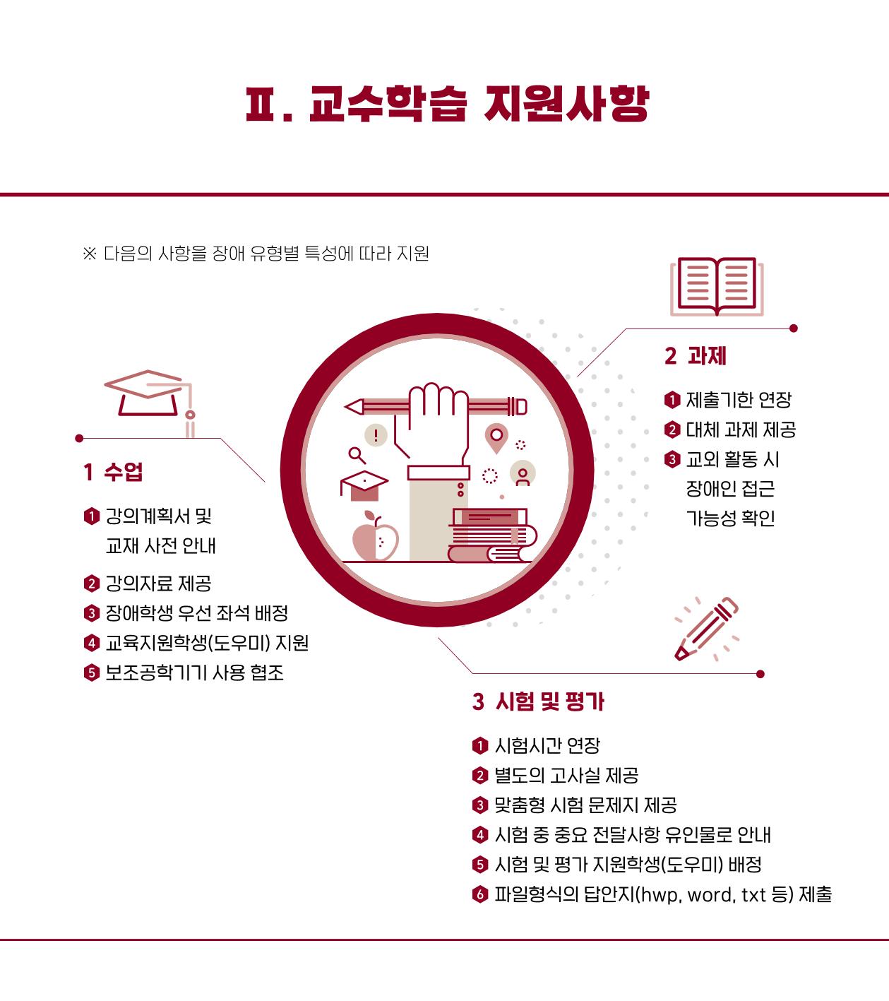 [CAKE] KU 장애학습지원 안내서 3페이지