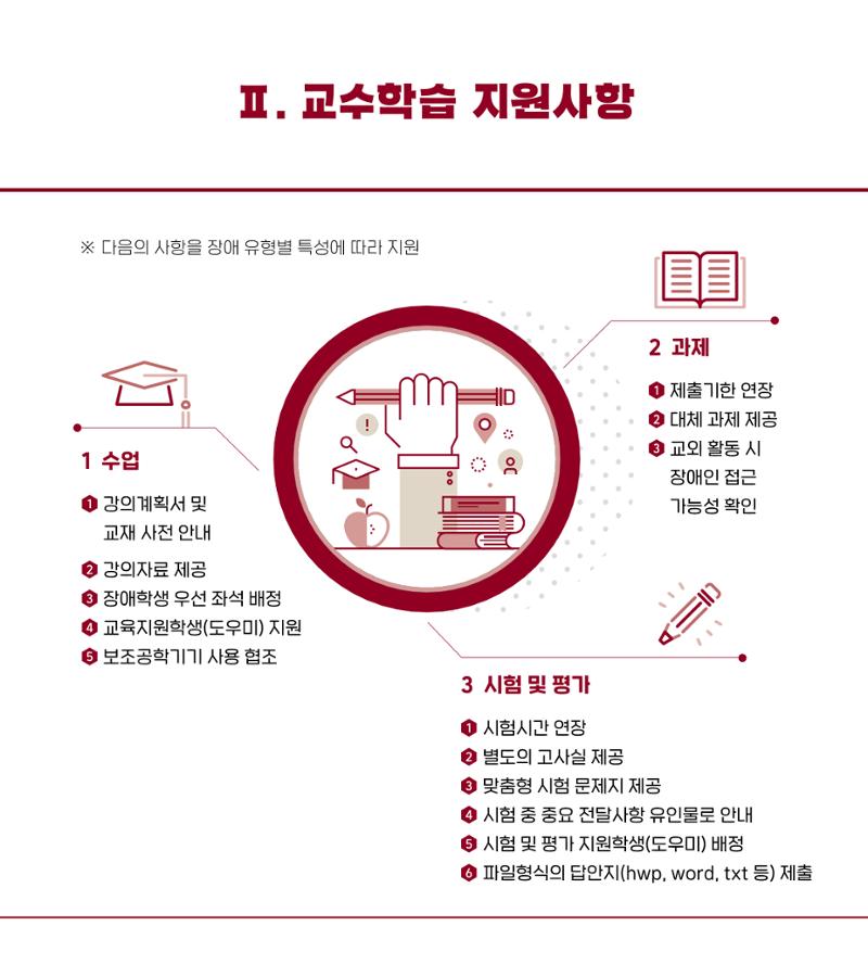[CAKE] KU 장애학습지원 안내서 3페이지