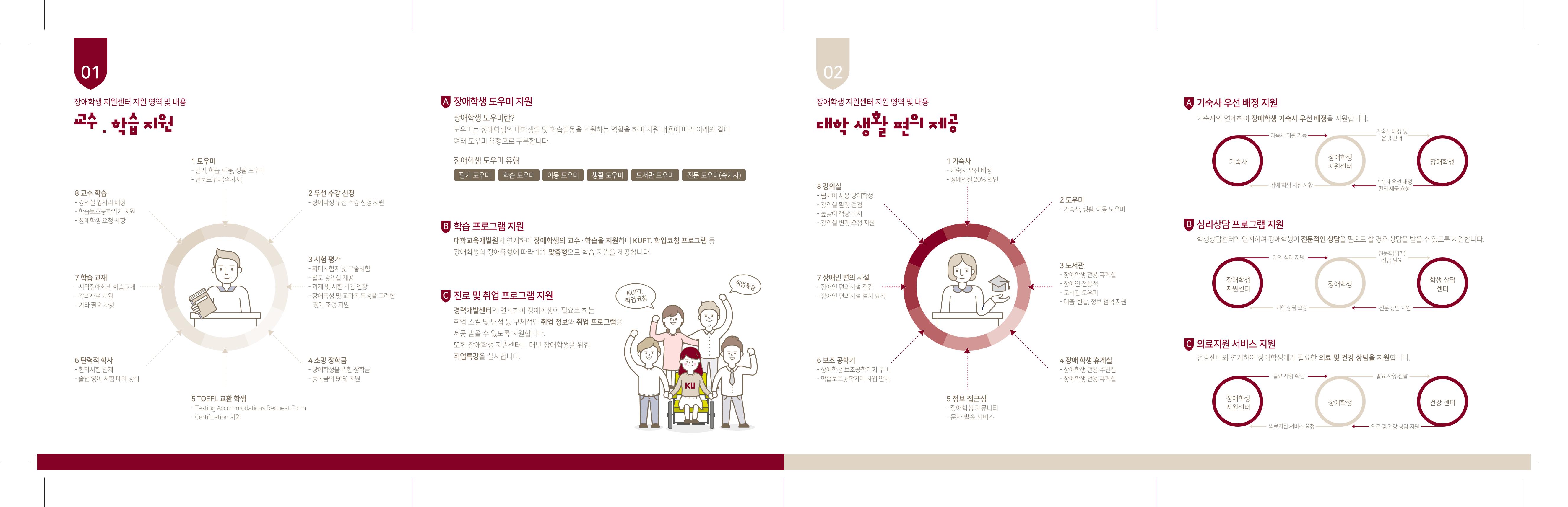 [CAKE] 2018 고려대학교 KU 장애학습지원 안내서 2페이지