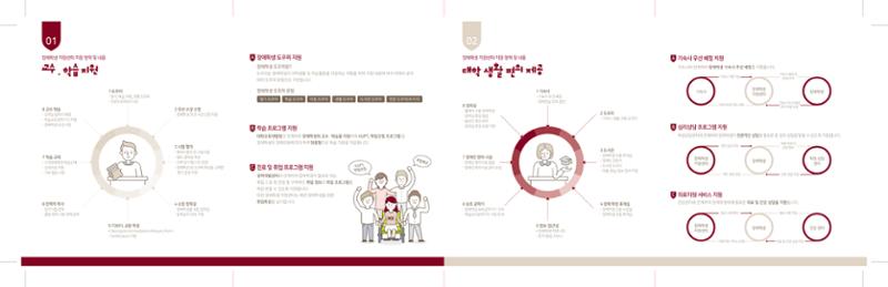 [CAKE] 2018 고려대학교 KU 장애학습지원 안내서 2페이지