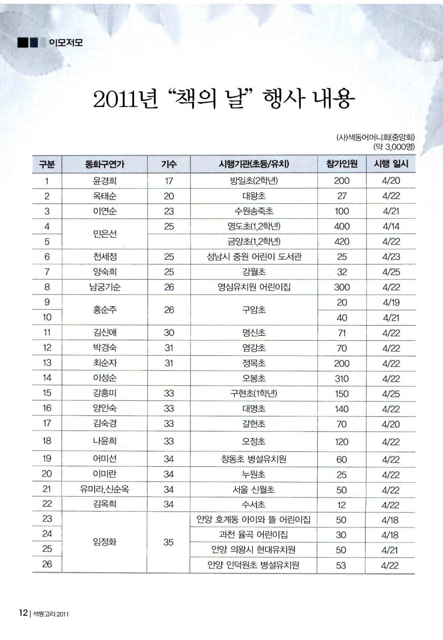 색동고리 2011 95페이지