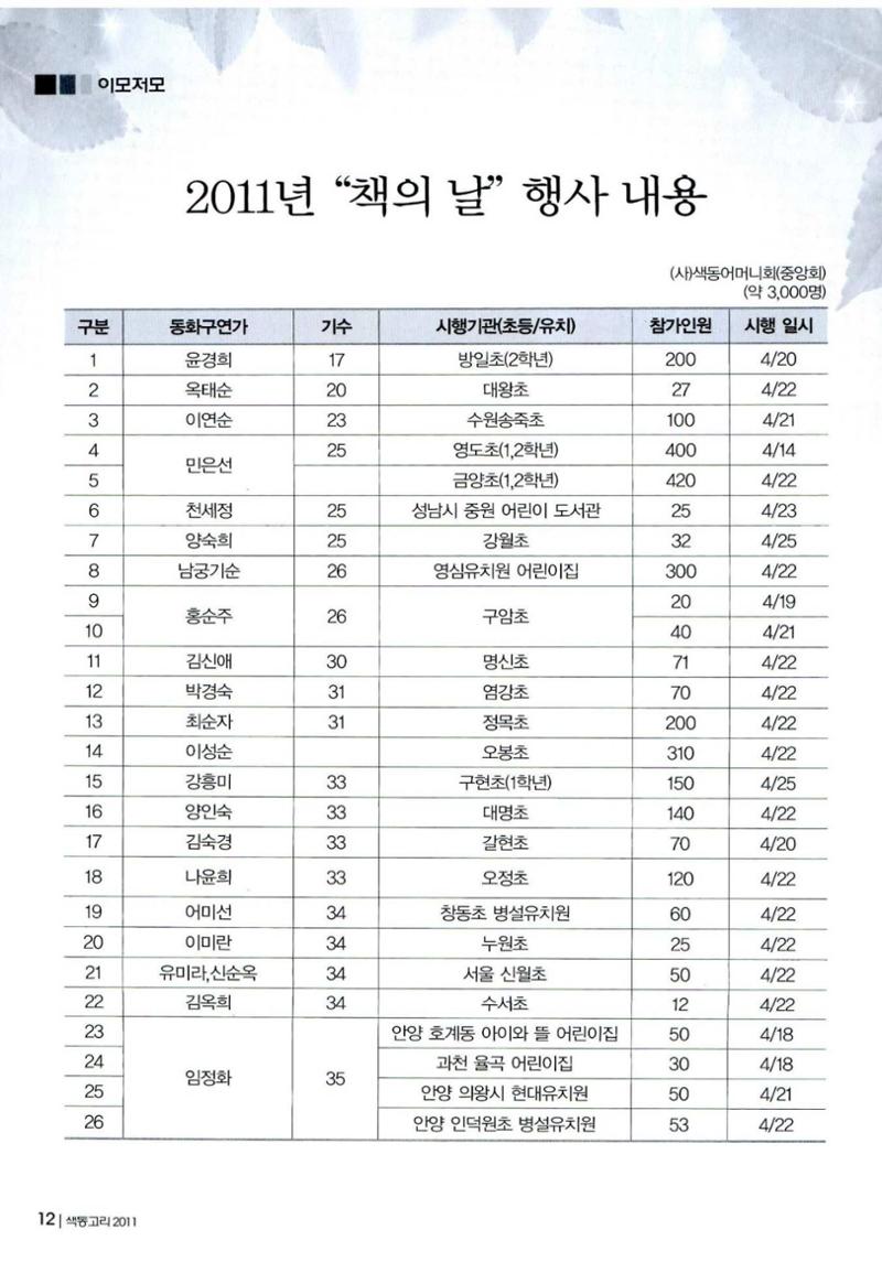 색동고리 2011 95페이지