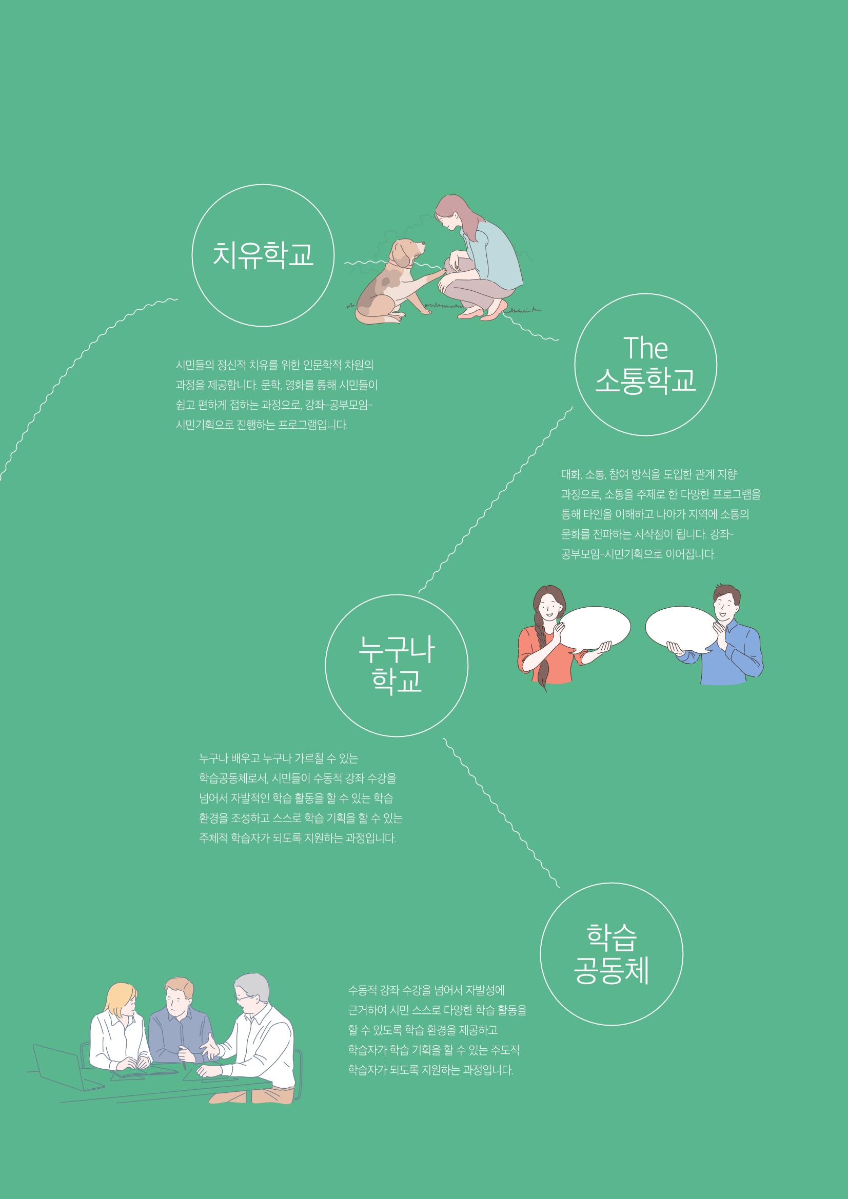 수원시 글로벌 평생학습관_2학기 수강생 모집 5페이지