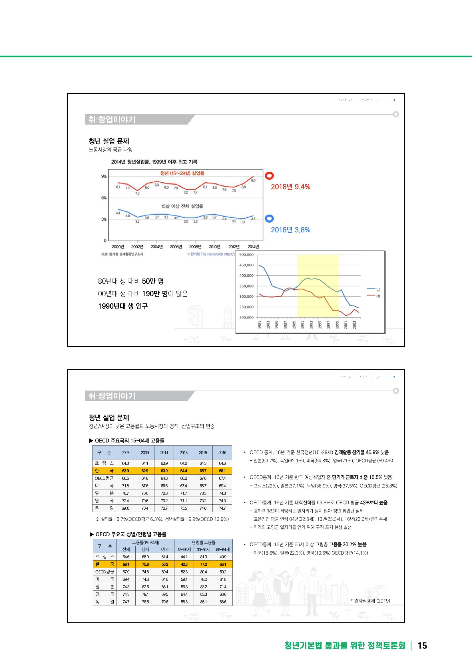 2021 청년기업지원법 정책토론회 15페이지