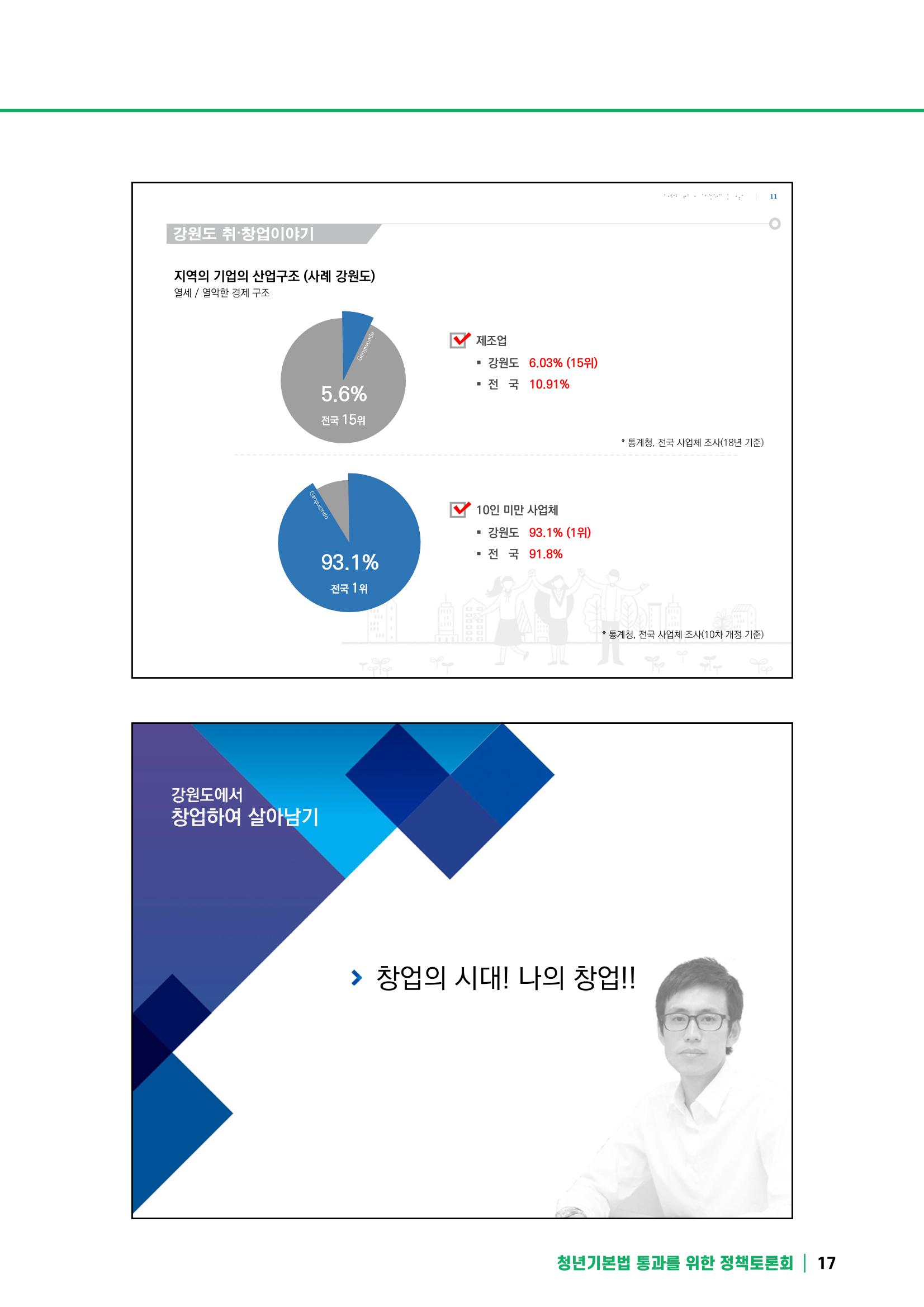 2021 청년기업지원법 정책토론회 17페이지