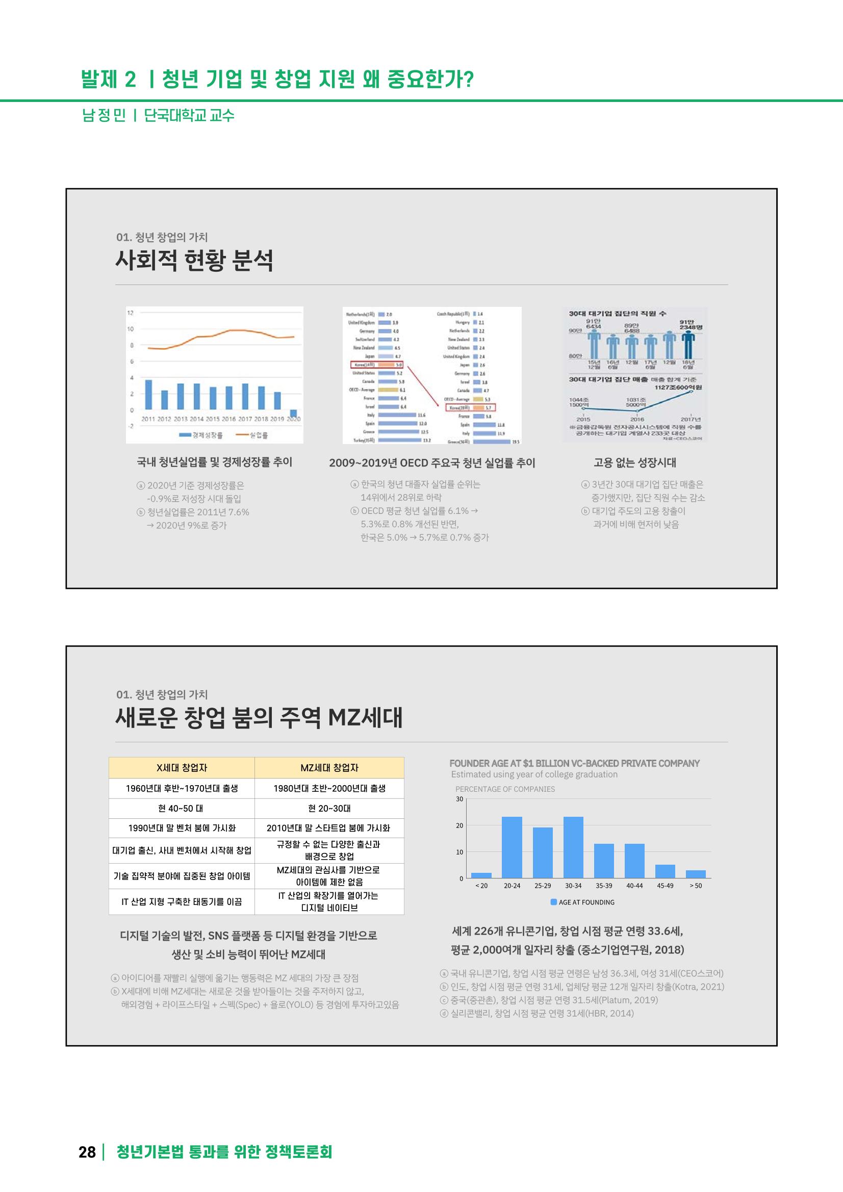 2021 청년기업지원법 정책토론회 28페이지