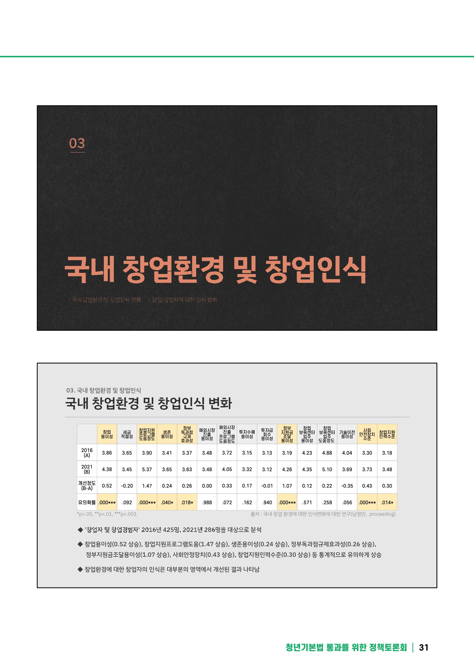 2021 청년기업지원법 정책토론회 31페이지