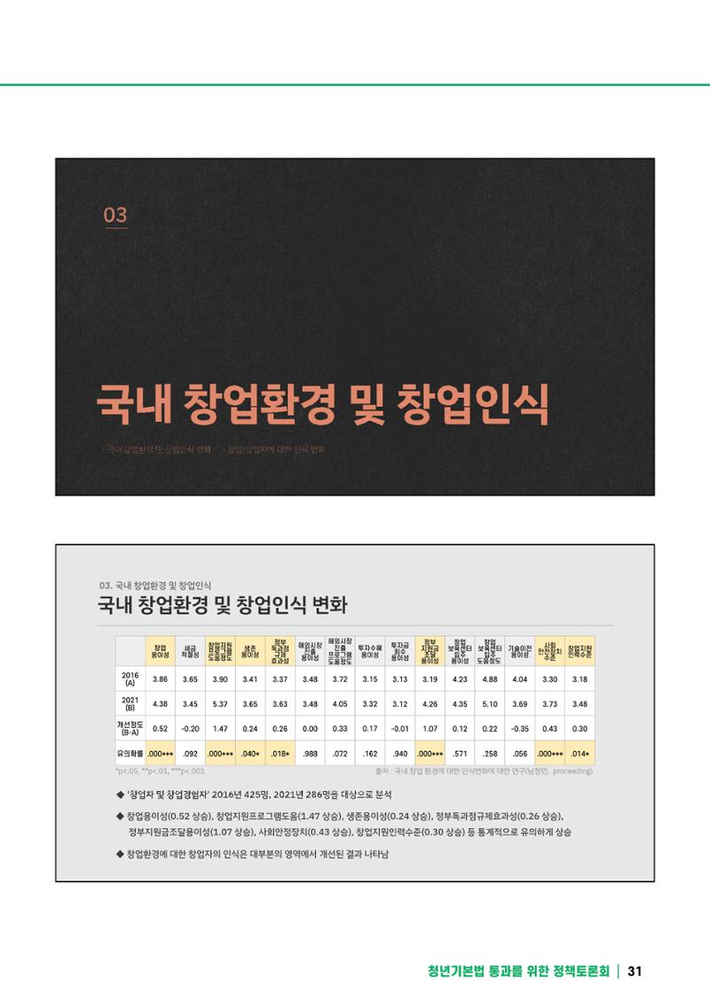 2021 청년기업지원법 정책토론회 31페이지
