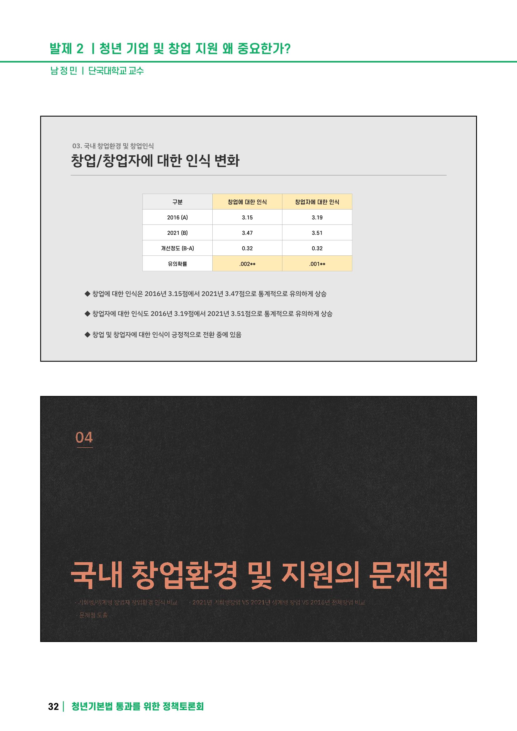 2021 청년기업지원법 정책토론회 32페이지