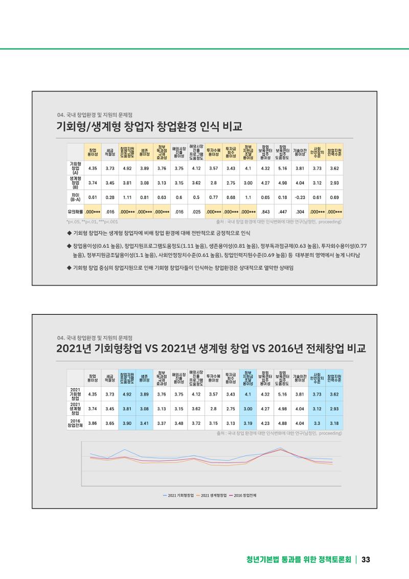 2021 청년기업지원법 정책토론회 33페이지